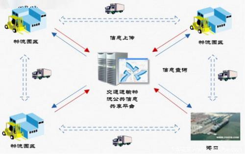 物流翻譯公司哪家好？