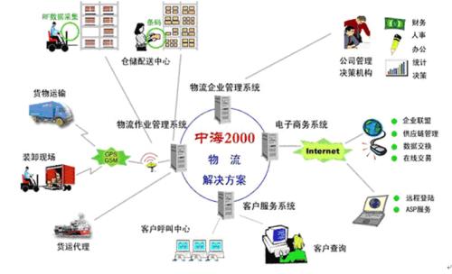 物流翻譯公司哪家好？